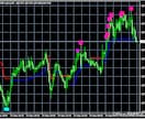 利確と損切りの判断に役立つFXツールをご提供します FX戦略の一助に★利確と損切りの位置の判断に迷われる方へ！ イメージ8