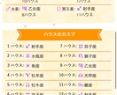 ホロスコープ解説、貴方の人生設計図を読み解きます 本を読んだりホロスコープは出したけど読み方がわからない人向け イメージ9