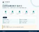 大学受験の志望理由書を個別診断します 経験→大学→将来のつながりを元国語教員が確認 イメージ3