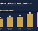 あなたのお店・医院のAI集客力を診断します 検索だけの時代は、もう終わりかけています。 イメージ4