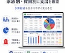 予算警報・家族別集計つき家計簿Excel作成します 家族別・予算別に見える！挫折しない家計簿 イメージ2