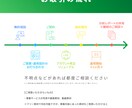 お困りごとをを減らす、line公式運用代行します 作っただけでは意味がない！lineアカウントを育てましょう イメージ4