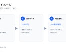 請求・経費のスプレッド転記を自動化します よく使う書類の入力を自動化します イメージ2