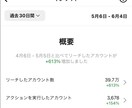 SNS運用歴10年のプロがインスタ運用代行をします 企業様からのご依頼多数！『丸投げ運用代行』で集客をサポート！ イメージ5