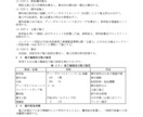 土木（港湾）工事の施工計画を作成します 技術士が土木（港湾）工事の施工計画を作成します。 イメージ5