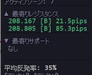 サポレジゾーン自動検出します MTFコンフルエンス分析×ゾーンエイジ管理×スナイパーモード イメージ3