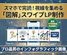 最短24時間・修正無制限スワイプLP画像制作します 原稿を送るだけ！プロ品質で低価格の図解デザイン画像作ります イメージ1