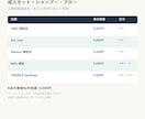 近隣5店の競合調査レポートを作成します 公開情報を比較し、自店の強みと現状を整理 イメージ3