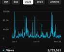 顔出しなしでYouTube収益化を叶えます 顔出し無しで再生数を伸ばす完全匿名型メソッド イメージ3