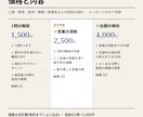 大学院入試の統計の問題を途中の式から解説します 心理・教育・経済・情報系の院試の統計に対応 イメージ3
