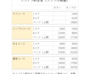 実績多数！アニメ風かわいい漫画描きます アニメのようにはっきり見やすく、初心者へのサポートも！ イメージ9