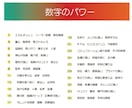 色と数字の力で運気アップな水彩似顔絵作製ます アイコン、ヘッダー、待ち受けに！ イメージ4