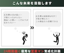 売れる文章３原則。作成したLPの添削・改善します 4児ママセールスライターがWEB集客・LPの改善点を探します イメージ3