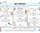 ケガや予防に対してストレッチします 理学療法士を知識を用いてストレッチなどを行います イメージ3