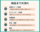 10件限定！破格の1500円で画像制作承ります パッと目を引く！バナー/商品画像/SNS投稿画像など イメージ5
