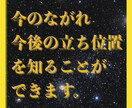 氏名・生年月日からAIで分析する鑑定をします 完全自動・相談不要で結果をお届け イメージ3
