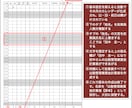 複雑な勤務給与計算Excelをオーダーメイドします 介護サービスなどの複雑な勤務表作成と給与計算を数分で簡単に イメージ3