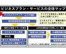 ビジネスアイデア・よろず相談を承ります 対話を通してアイデアを広げ深めます。お気軽にご相談下さい！ イメージ2