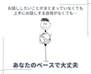 もう限界なのに誰にも言えない…そっとお聴きします 今すぐ弱音を吐いていいカウンセリング電話相談｜秘密厳守 イメージ4