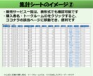ココナラ出品者向け 売上管理表エクセルを提供します 作業はコピペで簡単、稼働時間もExcelグラフで集計 イメージ6