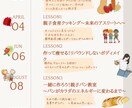 治療家・トレーナーの方向けのチラシ作成致します あなたの魅了を最大限に伝えられるチラシを最短即日納品！ イメージ2