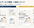 塾・習い事向けInstagram投稿を5本作ります 企画・文章・デザインまで、教室の魅力が伝わる投稿を全て制作！ イメージ5