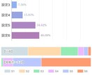オカルトなしであなたをスロットで勝てるようにします スロットでどうしても勝ちたい方に勝ち方をおしえます！ イメージ4