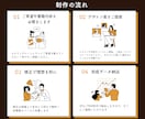 現役出版社のデザイナーが、選ばれる表紙を制作します ★初出品のため10,000円→3,000円に期間限定値下げ！ イメージ3