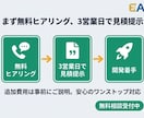 アプリ・Webシステムをオーダーメイド開発します 要件定義から保守まで｜AI機能・大規模DB対応 イメージ3