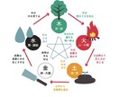 今すぐ話したいにお付き合いします あなただけのために心を寄せてお聴きします^ ^ イメージ4