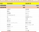 Webスクレイピングでデータ収集します Webサイトからの情報収集、もっとラクに。 イメージ5