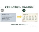 研修・セミナー資料をCanvaで作ります 現役の研修講師が「伝わる順番」まで考えて仕上げます イメージ2