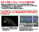 授業＋質問対応で高校物理の学習支援します 物理が全然わからなくて困ってる方大歓迎！ イメージ7