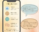 一人だと考えが止まる方へー対話で思考整理します 【お試し版】思考を解きほぐす往復書簡＊思考整理・内省サポート イメージ4