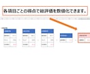 これから人事評価を導入する企業を支援します ３つの評価軸で適正に評価。ウェイトの調整も可能です。 イメージ5