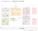 AWS構成図をdraw.ioで作成します draw.io納品｜AWS/GCP/Azureの構成図を作成 イメージ10
