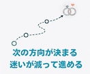 3日間で原因がわからない心のもやもやを言語化します 感情論に流されず状況を分解し、思考を整理して進む先を明確に イメージ4