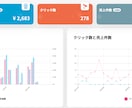 楽天ROOM全自動　AIが投稿・いいね・整理します AI×自動化で楽天ROOMを朝5時〜夜23時まで自動運用 イメージ2