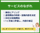 Threadsの運用代行で認知を拡大します 自分の商品がもっと売れるようになるThreads運用代行 イメージ6