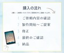 キンドル【魅力的な】電子書籍の表紙デザインします クリック率UPの鍵。魅力的な表紙で、あなたの書籍を輝かせます イメージ5
