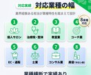 LINE構築〜運用まで一気通貫で対応します 業界経験者が構築から運用まで一貫対応｜引き継ぎ不要 イメージ5