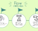 あなたの想いを届けるデザインを制作します 伝えたい想いに寄り添い、伝わるデザインを心を込めて制作します イメージ10