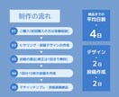 図解でわかりやすいインスタグラムの投稿作ります 購入後もデザインテンプレートで同じデザインが使えて安心！ イメージ6