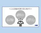 文章からお任せ『一括価格』でスライド化します お客さんが飽きてしまうセミナーから卒業しませんか？ イメージ8