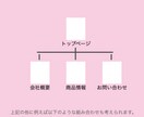 WIXクリエイターがホームページを作成します スマホ表示同時作成！WIXSEO最大限対策！ イメージ3