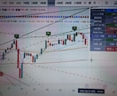 AIが自動判定！ダウ理論インジケーター付きます 今買っていいの？エントリー迷子から相場が一目でわかる イメージ3