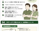 介護・福祉現場の「違和感」を一緒に整理します 現場で起きている「なぜ？」を整理し、課題を見える化します イメージ2