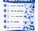 商品やお店の魅力が伝わる販促チラシを作ります 伝えたい魅力を整理し、来店・予約を案内する紙面へ イメージ7