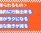 迷いなし,あなたの適職と動くべき時期を明確にします 「迷いを終わらせる“人生の再スタート設計”」 イメージ3