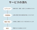 忙しいあなたの投稿作成いたします 業務に集中できるようにお手伝いいたします！ イメージ2